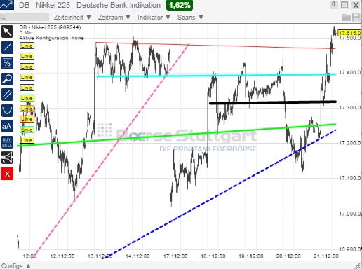 2014 QV DAX-DJ-GOLD-EURUSD-JPY 775168