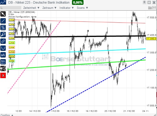 2014 QV DAX-DJ-GOLD-EURUSD-JPY 775651