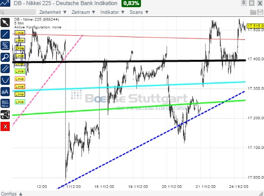 2014 QV DAX-DJ-GOLD-EURUSD-JPY 775732