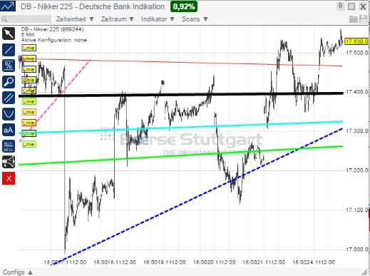 2014 QV DAX-DJ-GOLD-EURUSD-JPY 775800