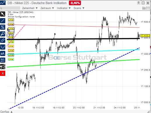 2014 QV DAX-DJ-GOLD-EURUSD-JPY 775972