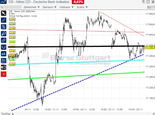 2014 QV DAX-DJ-GOLD-EURUSD-JPY 776359