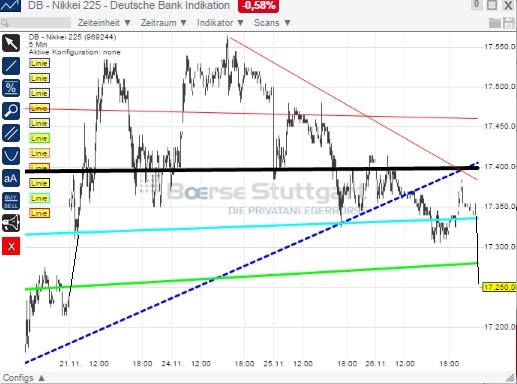 2014 QV DAX-DJ-GOLD-EURUSD-JPY 776645