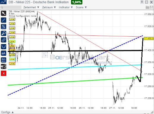 2014 QV DAX-DJ-GOLD-EURUSD-JPY 777051