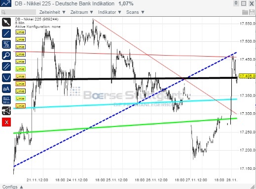 2014 QV DAX-DJ-GOLD-EURUSD-JPY 777123