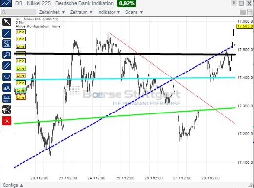 2014 QV DAX-DJ-GOLD-EURUSD-JPY 777726