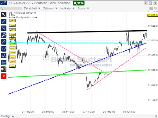2014 QV DAX-DJ-GOLD-EURUSD-JPY 778040