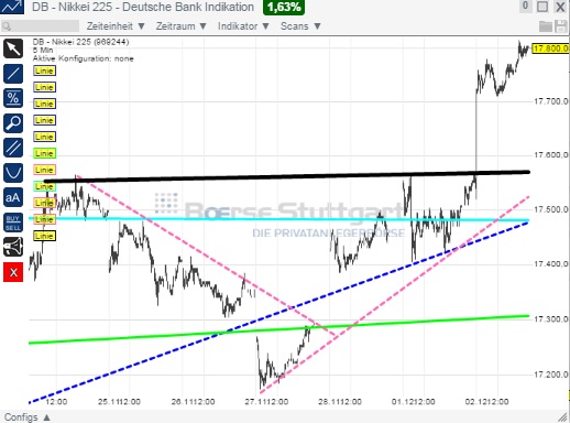 2014 QV DAX-DJ-GOLD-EURUSD-JPY 778283