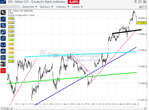 2014 QV DAX-DJ-GOLD-EURUSD-JPY 779784