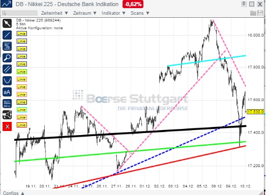 2014 QV DAX-DJ-GOLD-EURUSD-JPY 780388