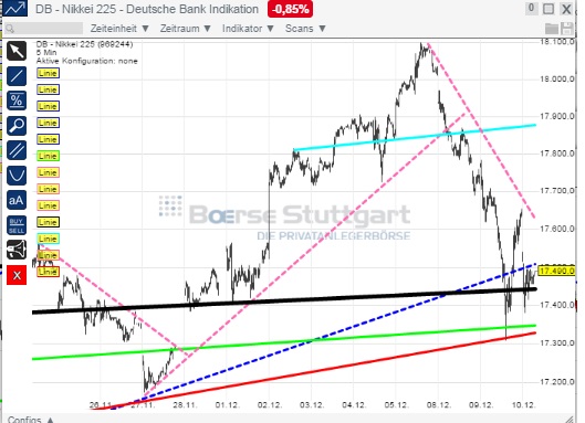 2014 QV DAX-DJ-GOLD-EURUSD-JPY 780466