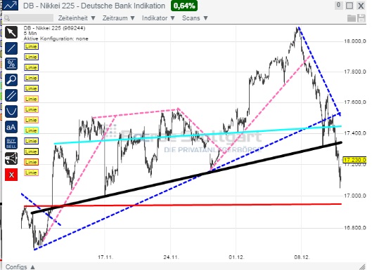 2014 QV DAX-DJ-GOLD-EURUSD-JPY 780720