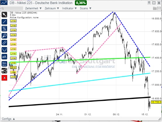 2014 QV DAX-DJ-GOLD-EURUSD-JPY 782187