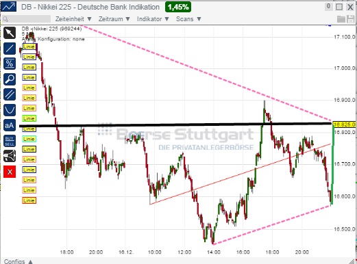2014 QV DAX-DJ-GOLD-EURUSD-JPY 782527