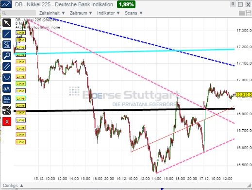 2014 QV DAX-DJ-GOLD-EURUSD-JPY 782650