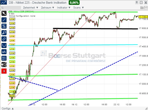 2014 QV DAX-DJ-GOLD-EURUSD-JPY 784009