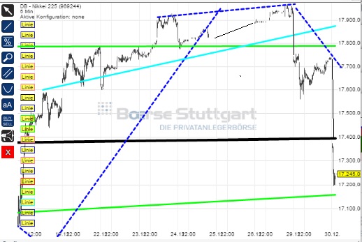 2015 QV DAX-DJ-GOLD-EURUSD-JPY 785392