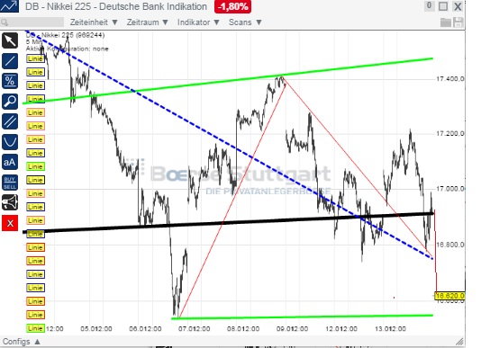 2015 QV DAX-DJ-GOLD-EURUSD-JPY 789432