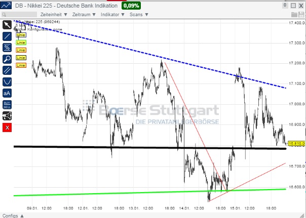 2015 QV DAX-DJ-GOLD-EURUSD-JPY 790183