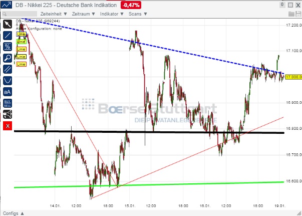 2015 QV DAX-DJ-GOLD-EURUSD-JPY 790976