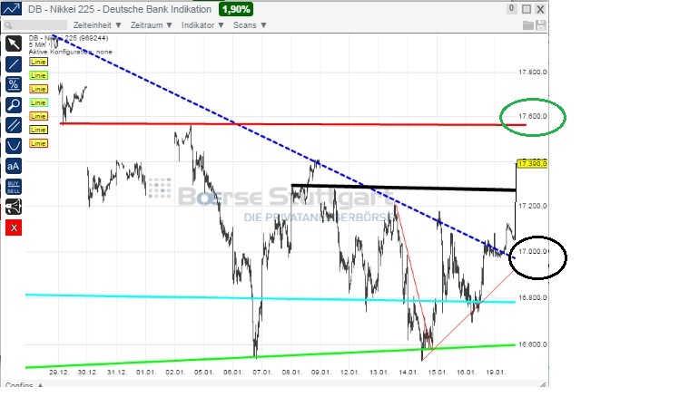 2015 QV DAX-DJ-GOLD-EURUSD-JPY 791258