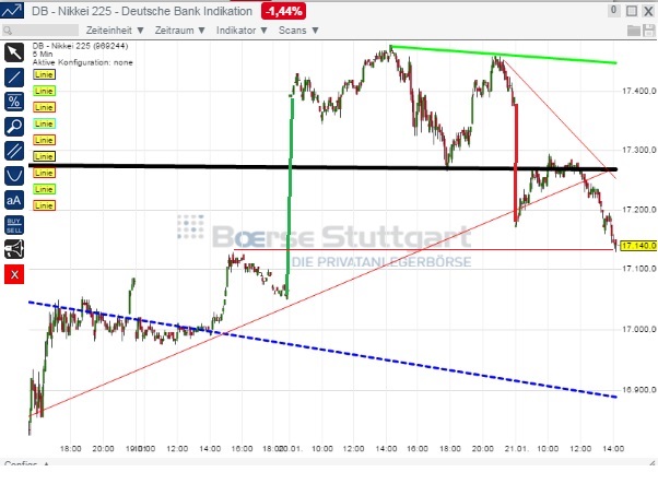 2015 QV DAX-DJ-GOLD-EURUSD-JPY 791796