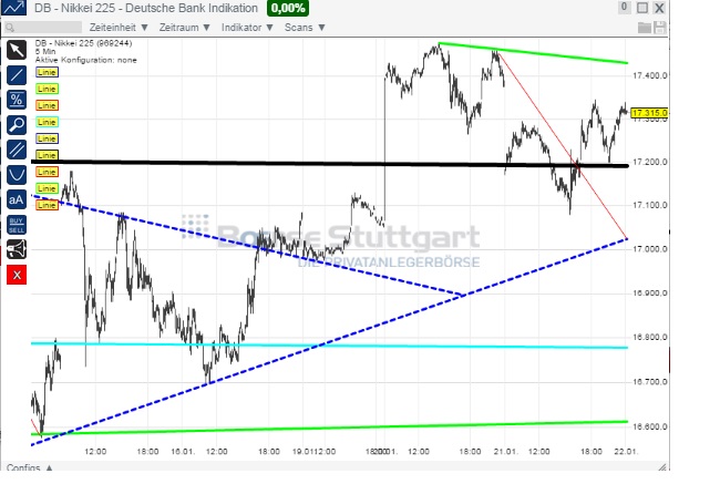 2015 QV DAX-DJ-GOLD-EURUSD-JPY 792036