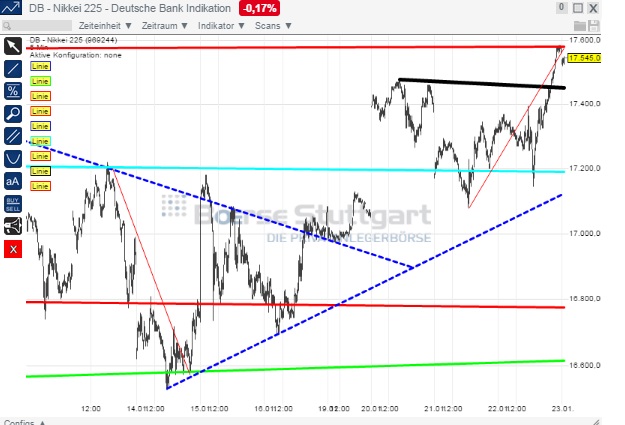 2015 QV DAX-DJ-GOLD-EURUSD-JPY 792437