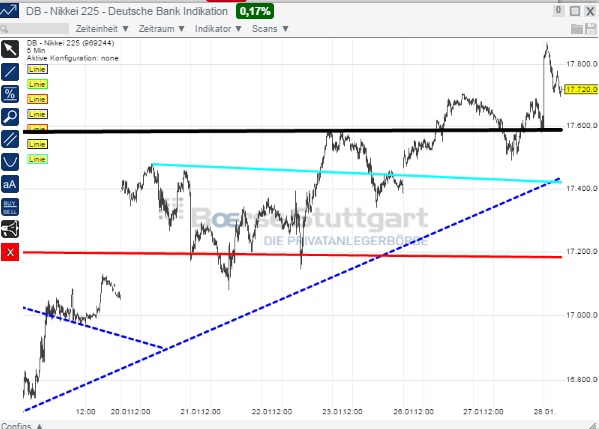 2015 QV DAX-DJ-GOLD-EURUSD-JPY 793937
