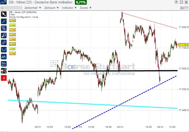 2015 QV DAX-DJ-GOLD-EURUSD-JPY 794301
