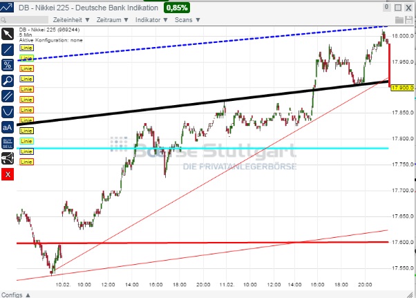 2015 QV DAX-DJ-GOLD-EURUSD-JPY 798326