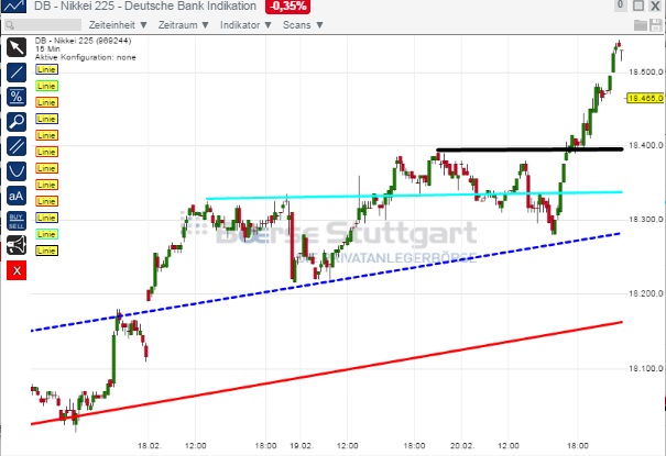 2015 QV DAX-DJ-GOLD-EURUSD-JPY 801367