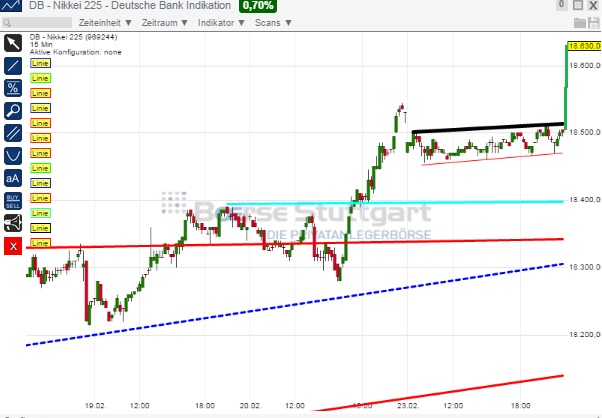 2015 QV DAX-DJ-GOLD-EURUSD-JPY 801719