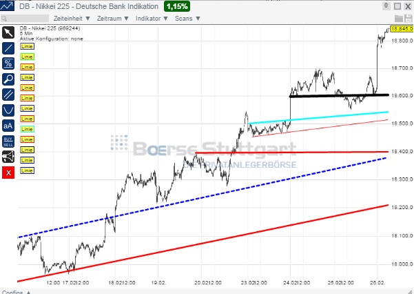 2015 QV DAX-DJ-GOLD-EURUSD-JPY 802649