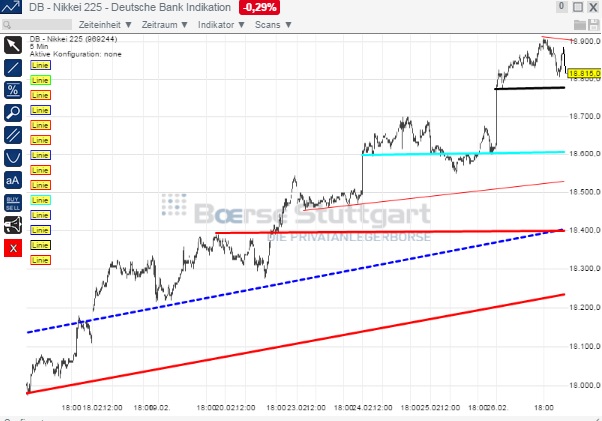 2015 QV DAX-DJ-GOLD-EURUSD-JPY 803031