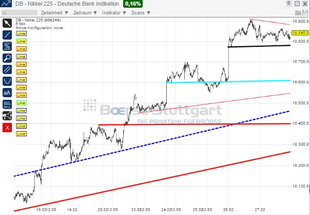 2015 QV DAX-DJ-GOLD-EURUSD-JPY 803828