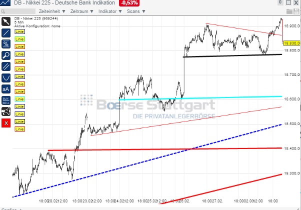 2015 QV DAX-DJ-GOLD-EURUSD-JPY 804199