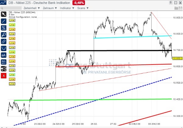2015 QV DAX-DJ-GOLD-EURUSD-JPY 804577