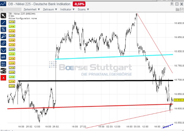2015 QV DAX-DJ-GOLD-EURUSD-JPY 804670