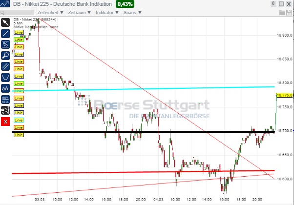 2015 QV DAX-DJ-GOLD-EURUSD-JPY 804972