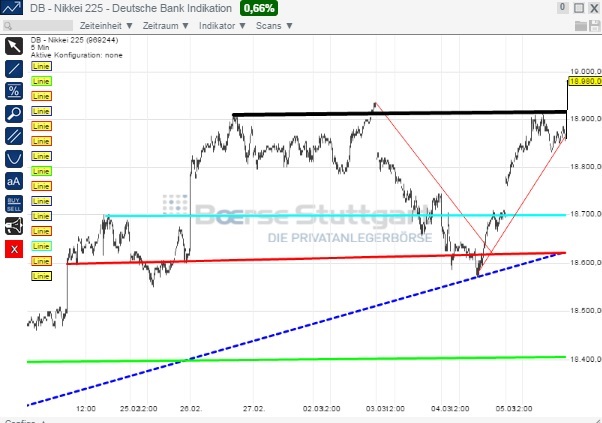 2015 QV DAX-DJ-GOLD-EURUSD-JPY 805361
