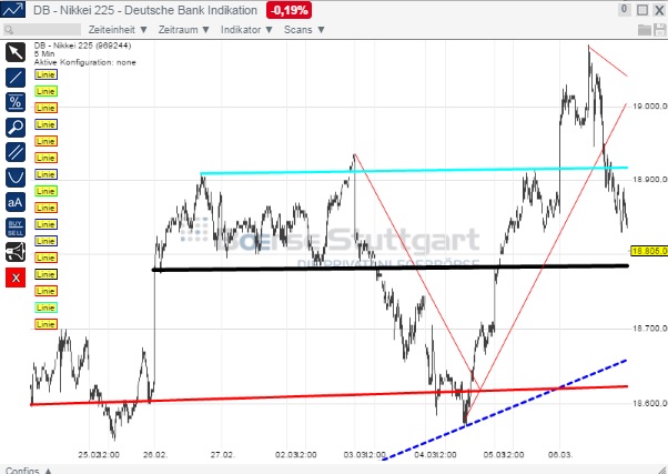 2015 QV DAX-DJ-GOLD-EURUSD-JPY 806118