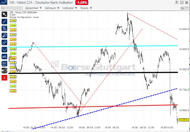 2015 QV DAX-DJ-GOLD-EURUSD-JPY 806605