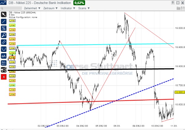 2015 QV DAX-DJ-GOLD-EURUSD-JPY 806958