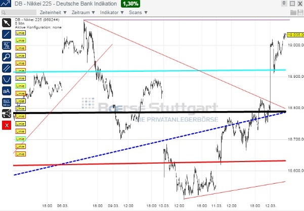 2015 QV DAX-DJ-GOLD-EURUSD-JPY 807579