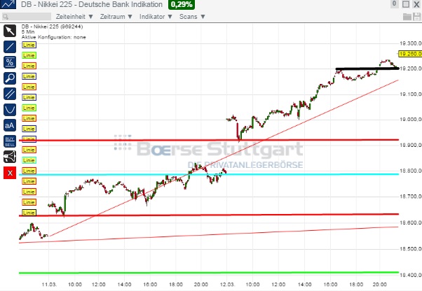 2015 QV DAX-DJ-GOLD-EURUSD-JPY 807898