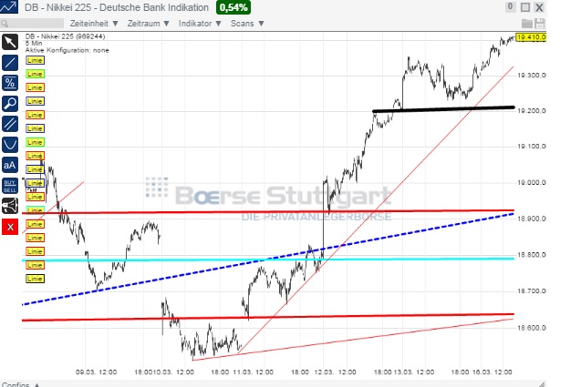 2015 QV DAX-DJ-GOLD-EURUSD-JPY 808769