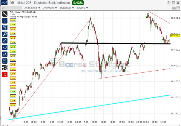 2015 QV DAX-DJ-GOLD-EURUSD-JPY 809550