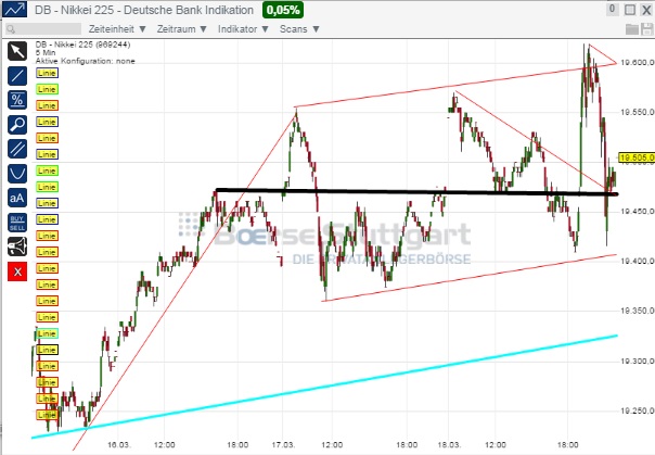 2015 QV DAX-DJ-GOLD-EURUSD-JPY 809846