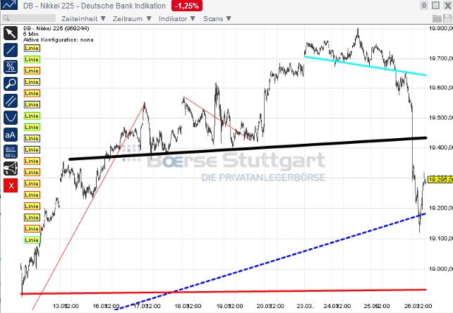 2015 QV DAX-DJ-GOLD-EURUSD-JPY 812431